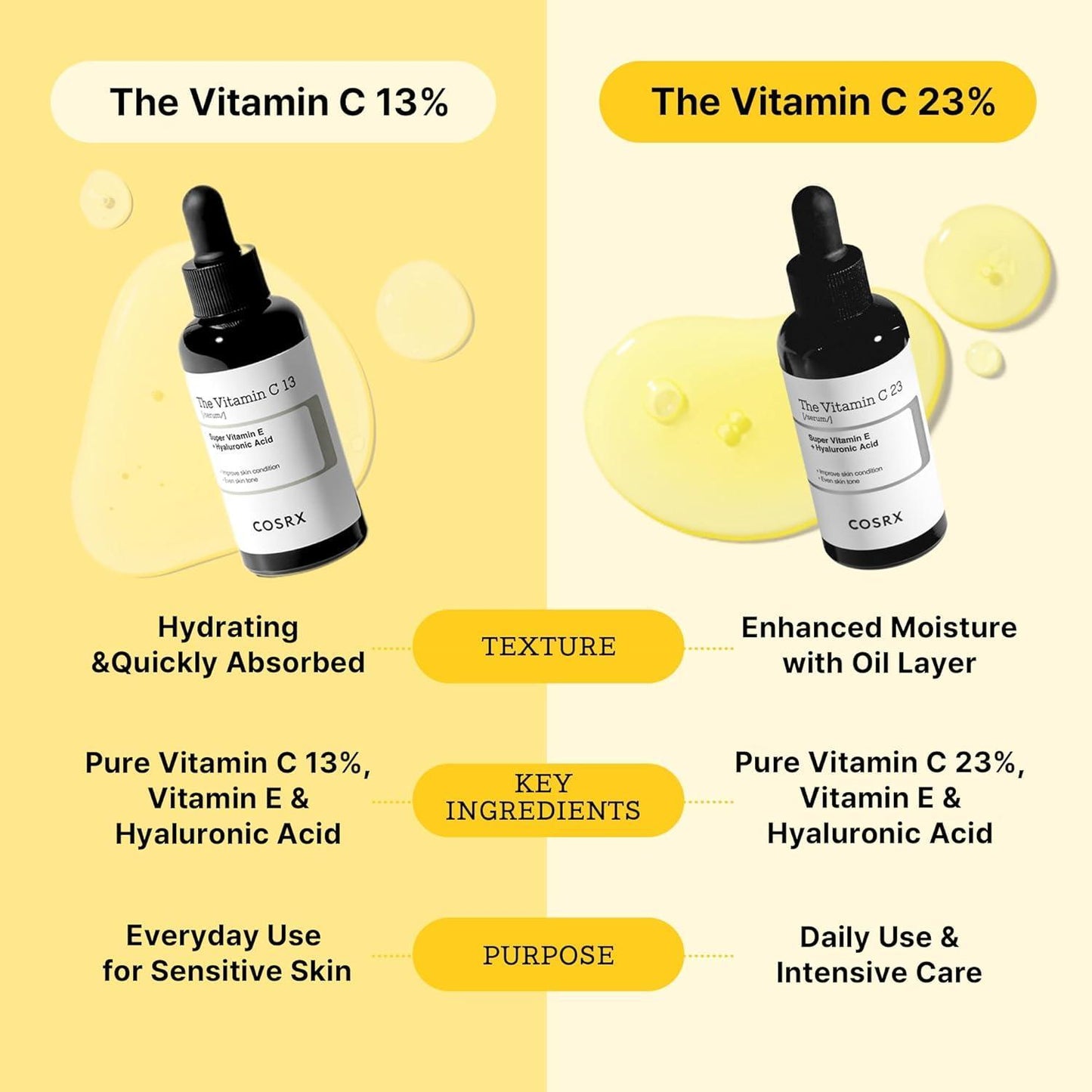 [Cosrx] The Vitamin C 23 serum 20ml